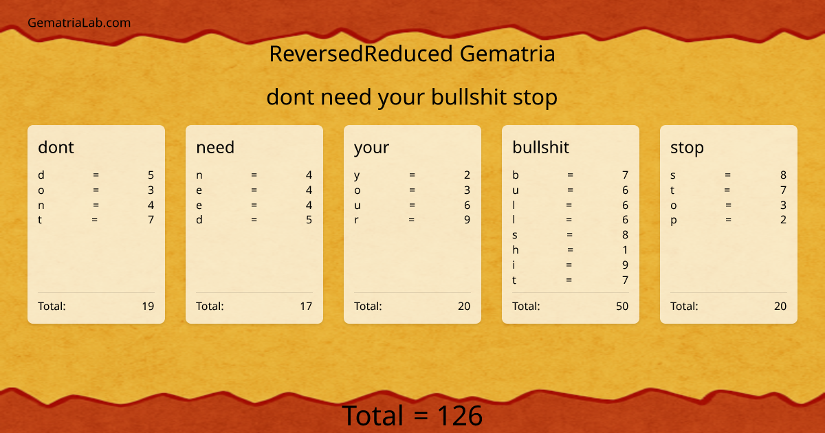 dont need your bullshit stop in reversedReduced Gematria